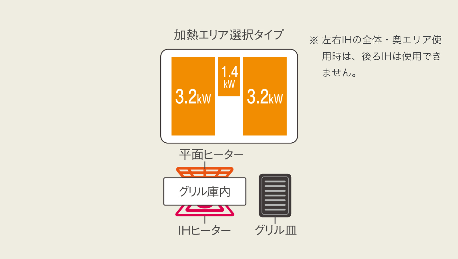 Sシリーズ　75cm　３口IH（鉄・ステンレス対応） 商品画像