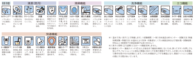 TOTO ZR1 機能 